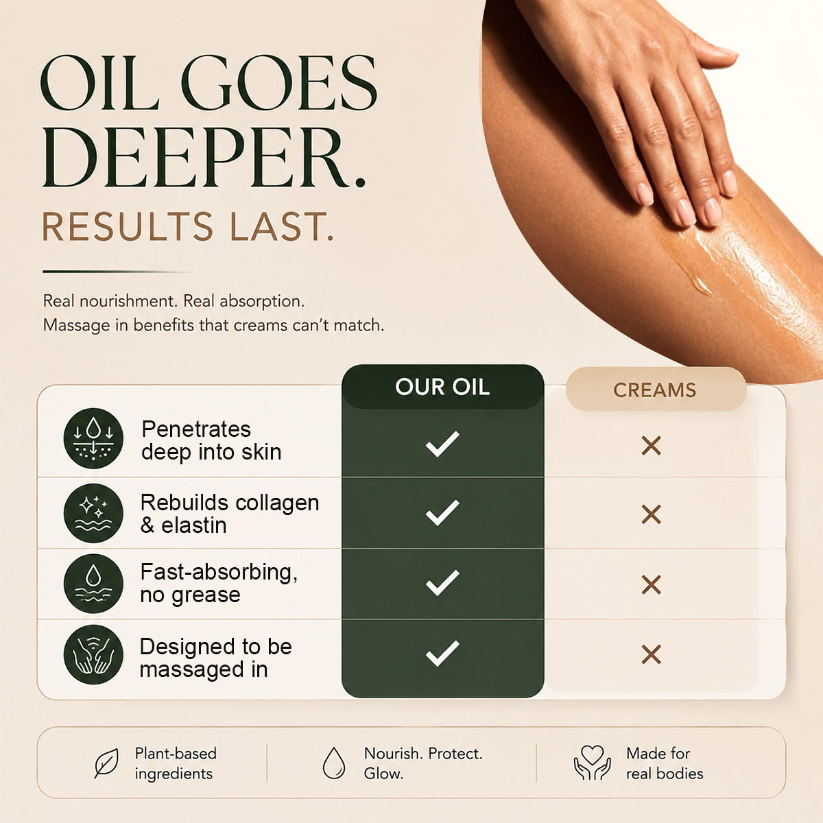 GRUNSEFY™ Peptide Body Oil